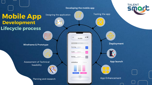 Mobile application development process.png