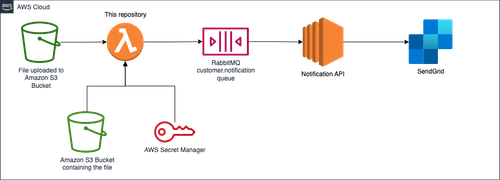 omni order report notification.png