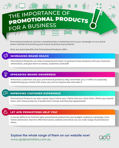 The Importance of Promotional Products for a Business.jpg
