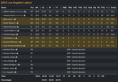 LAL box score.png