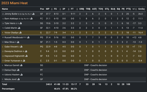 MIA box score.png