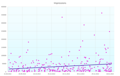 Graph Impressions SeptJan 1.0.png