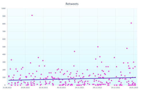 Graph Retweets SeptJan 1.0.png