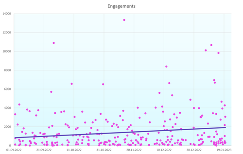 Graph Engagements SeptJan 1.0.png