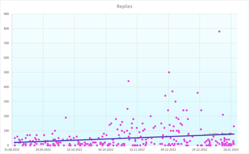 Graph Replies SeptJan 1.0.png