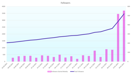 Graph Followers SeptJan 1.0.png