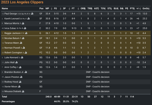 LAC box score.png