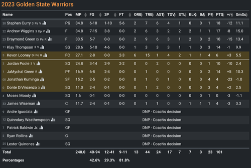 GS box score.png