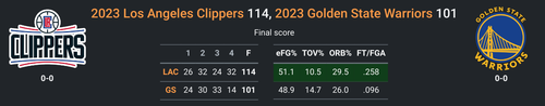 LAC vs GS.png