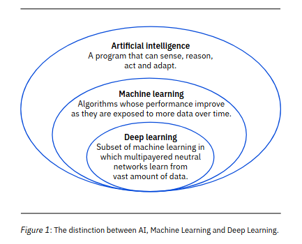 ai ml dl.png