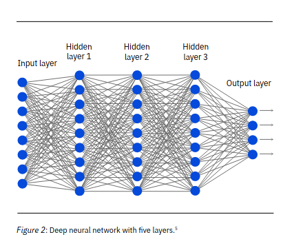 Neural net.png