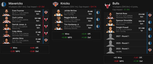 fanspo nba trade machine snap 1 30 2023 3 03 56AM.png