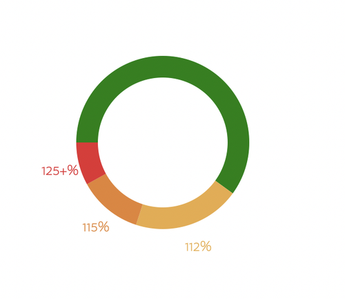 Screenshot 2023 02 06 at 8.04.26 AM.png