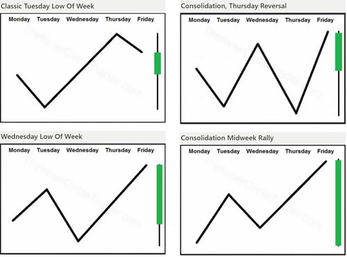 bullish weekly.png
