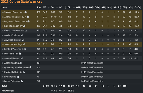 GS box score.png