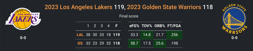 GS vs LAL.png