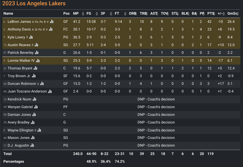LAL box score.png