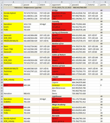 GW Мафиозное Царство.jpg