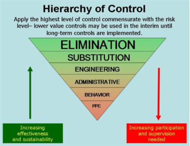 Hierarchy of Control.png