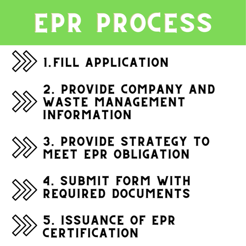 EPR Process.png