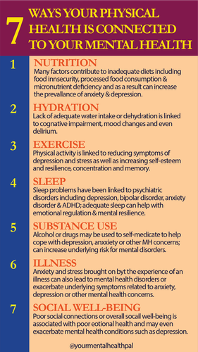 7 ways your physical health is connected (2).png