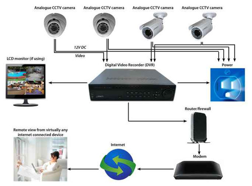 CCTV-Camera-Dubai.jpg