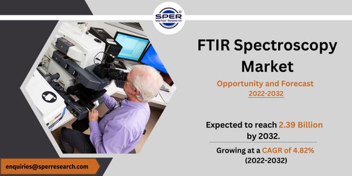 FTIR Spectroscopy Market.jpg