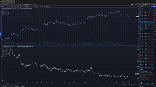 FXI vs DXY.png