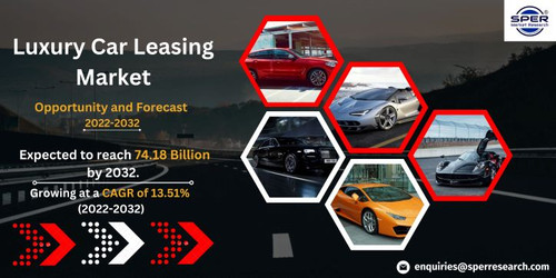 Luxury Car Leasing Market.jpg