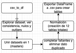 Captura de Pantalla 2023 02 06 a la(s) 12.40.44.png