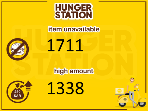 hungerstation ssa.png