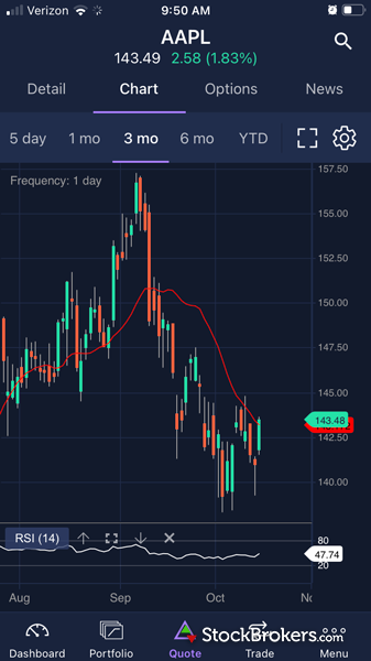 Power ETRADE mobile advanced charting.png