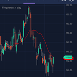 Power ETRADE mobile advanced charting