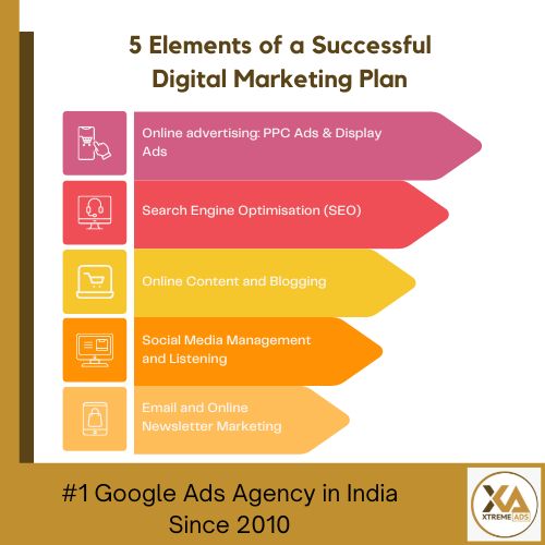 digital marketing agency in delhi.jpg