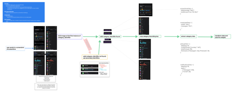 screentime parser flow.png