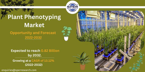 Plant Phenotyping Market.jpg