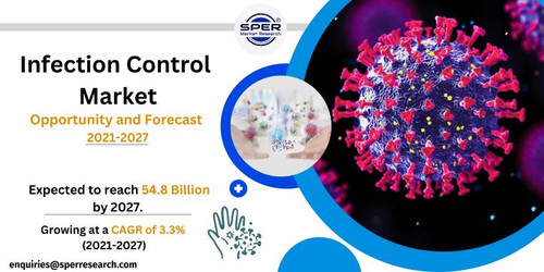 Infection Control Market.jpg