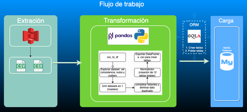 Captura de Pantalla 2023 02 06 a la(s) 15.26.00.png