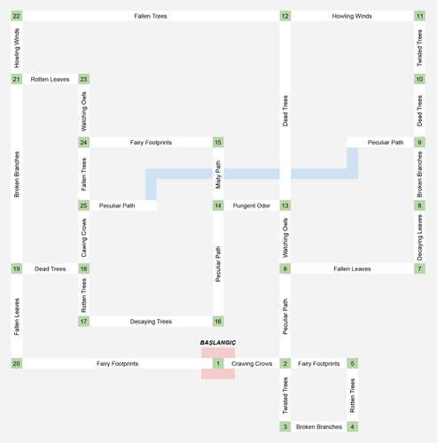 The Misty Forest Numaral Harita 2.png