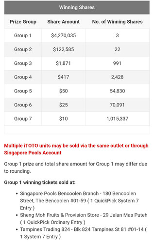 Screenshot 20230203 230624 SG Pools.jpg