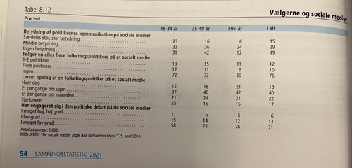 Samfundsstatistik 2021 Tabel 8.12.jpg