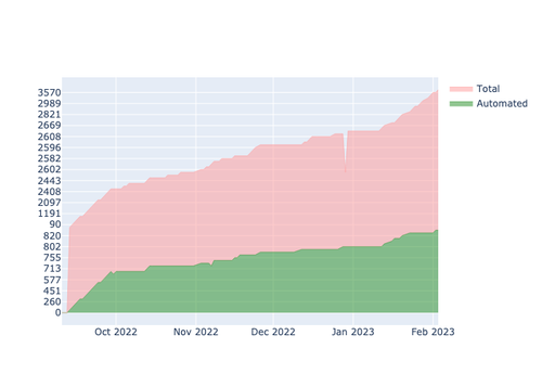 current automation UI.png