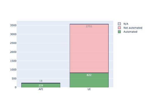 automation state.png
