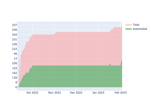 current automation API.png