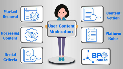 User Content Moderation (in BD) (2).jpg