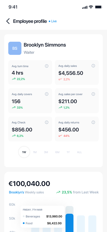 Employee Profile.png