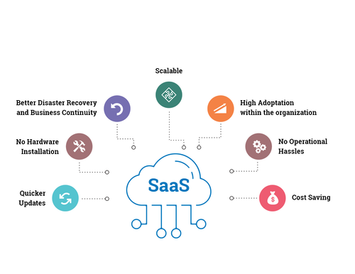 Advantages of Saas 1.png