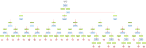 Schemat blokowy dla figur białych.png