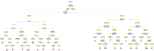 Schemat blokowy dla figur czarnych.png