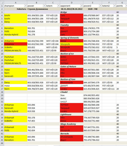GW SL Стражи Доминиона.jpg